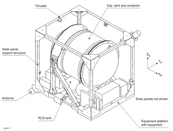 Facility for Liquid Experimentation and Verification in Orbit FLEVO