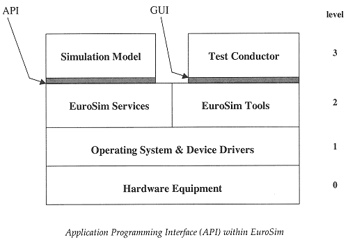 API schema