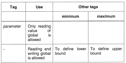 API Table 2