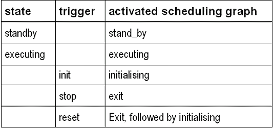 Schedule 3