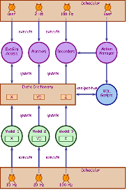 Galileo MGF AIVP Architectural Diagram